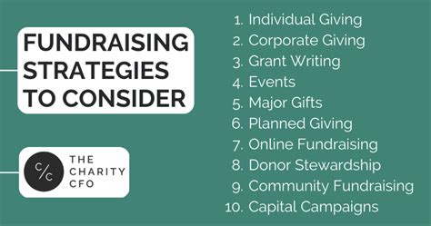 50 Most Successful Nonprofit Fundraising Examples.